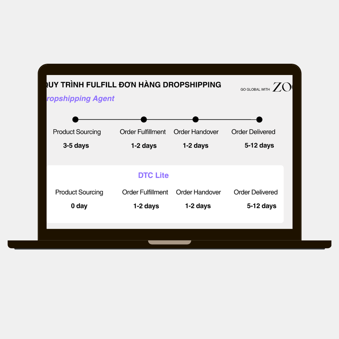 DS-6 | Top 4 Supplier dành cho Dropshipping Brand